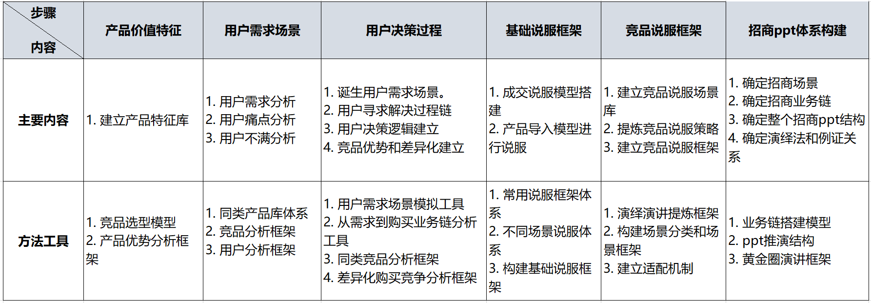 拆解步骤